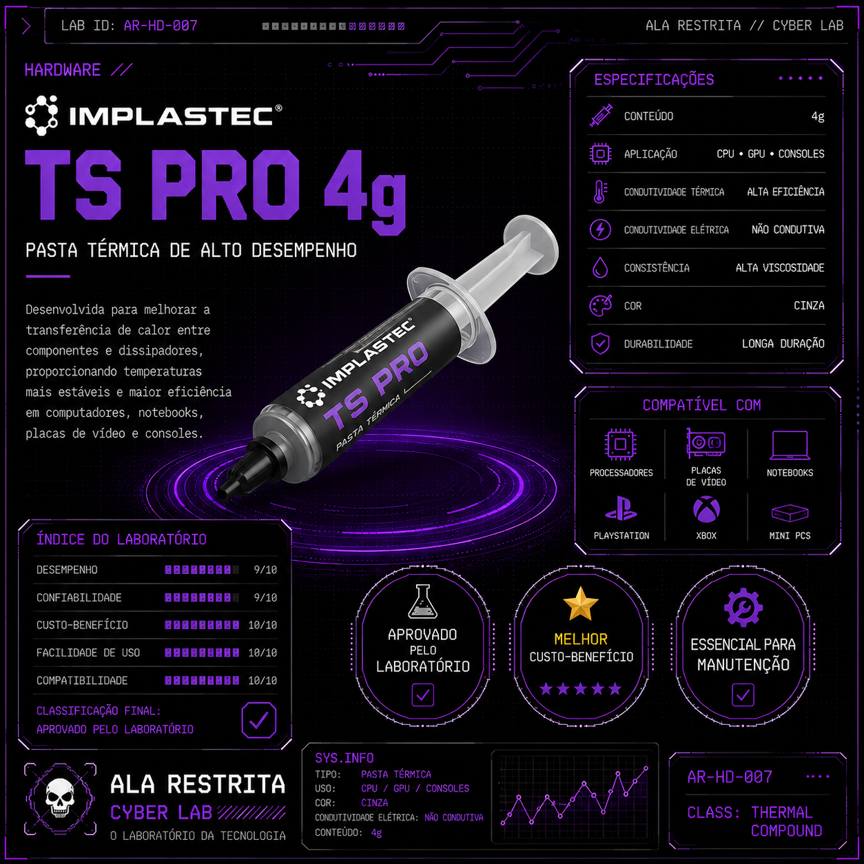 Pasta Térmica Implastec TS PRO 4g para CPU, GPU e Consoles